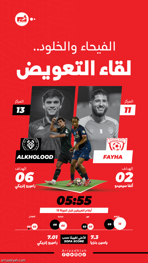 الفيحاء والخلود.. لقاء فض الشراكة