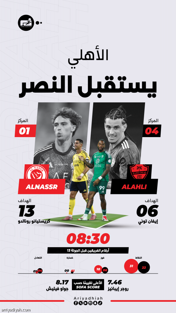 «الكلاسيكو» 33 يجدد صراع الأهلي والنصر