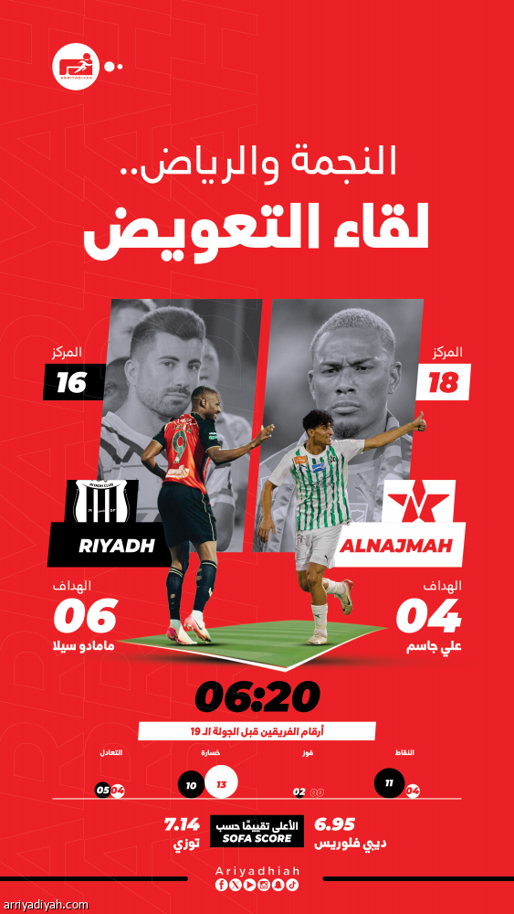 أمام الرياض.. النجمة يطارد الانتصار الأول