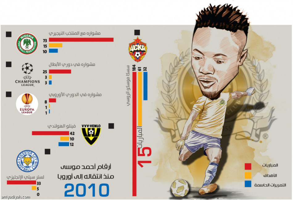 موسى.. 
فنان تخطفه اليُتم والكرة.. ومساعدة أهالي قريته