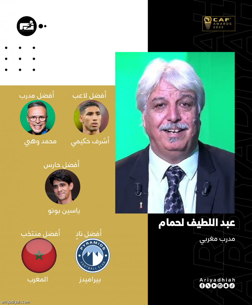 إجماع على بيراميدز.. وتباين حول أفضل لاعب