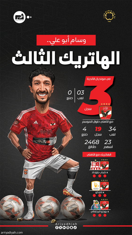 وسام أبو علي.. عانى من القلب وسجل أول هاتريك أهلاوي